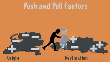 Push and Pull factors as drivers of migration
