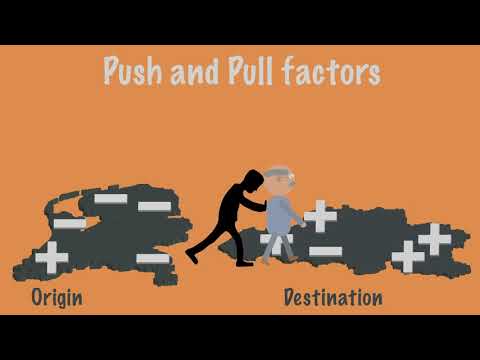 Push and Pull factors as drivers of migration