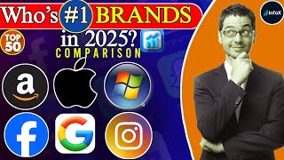 Top 50 Most Valuable Brands In The World 2025 Global Brand Ranking