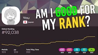 Are you good for your osu! rank?