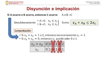 Programación entera: modelado con variables binarias
