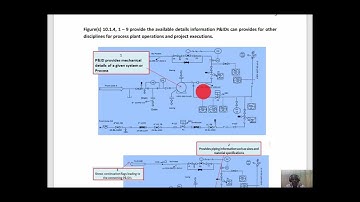 Mastering P&ID and Other Schematics: Chapter Ten Lesson 1