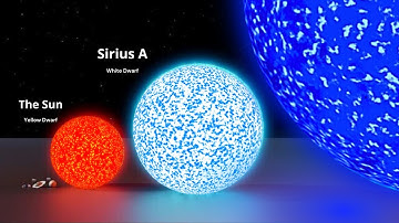 Universe size Comparison with 3D Animation