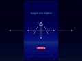 📐 The Tangent Line Problem 📐