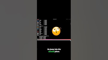 🚨 What Did 350 Hackers Try on My Server?