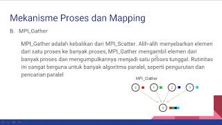 Penerapan algoritma Bitonic Sort Menggunakan MPI | KTP