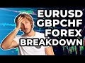 SWING TRADING: EURUSD & GBPCHF Forex BREAKDOWN