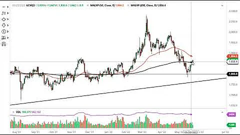 Gold Technical Analysis for May 25, 2022 by FXEmpire - DayDayNews