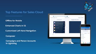 Sales Cloud – Spring ’16 New Features