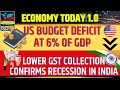 US Budget deficit at 6% of GDP, Lower GST Collection Confirms Recession in India