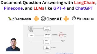 Building a Document-based Question Answering System with LangChain, Pinecone, and LLMs like GPT-4.