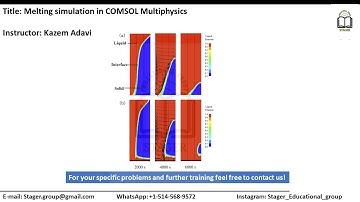 Melting simulation in COMSOL Multiphysics. Phase change, solid to liquid.