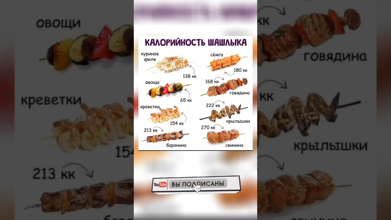 Калорийность Шашлыка #shorts