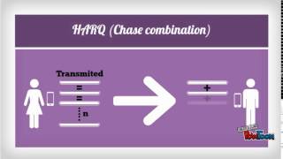 Harq Chase Combination