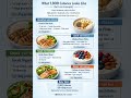 What 1,800 Calories Looks Like (Fat Loss Example) #fitnessshorts #healthyfood #fatburningsecrets