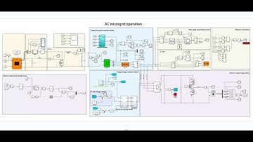 AC microgrid simulation model (including PCS)simulink Photovoltaic energy storage PCS inverter+PLL