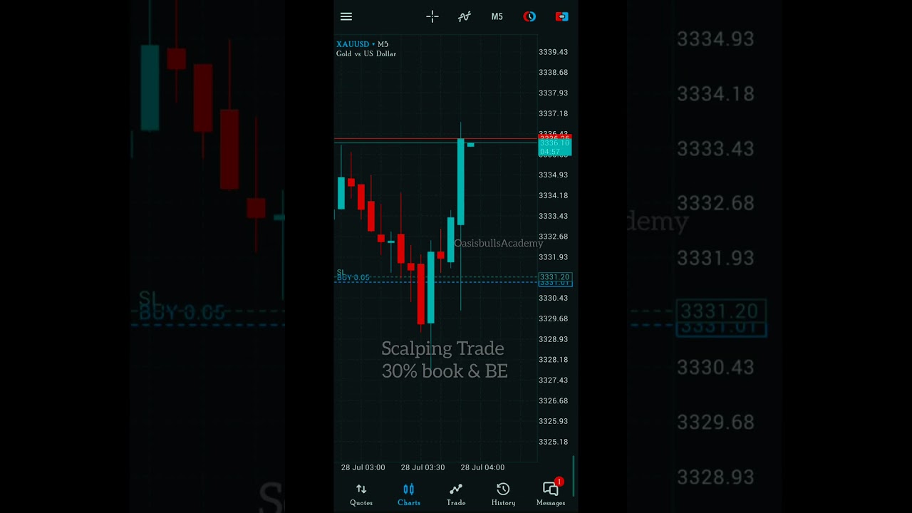 50 pips Live Gold Scalping Trade #trading #profit#tradingStrategy #ProfitableStrategy #Forextrading