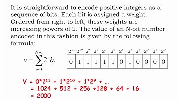 1.2.5 Fixed-length Encodings