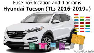 Fuse box location and diagrams: Hyundai Tucson (TL; 2016-2019..)