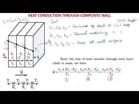Heat conduction through composite wall/slab/plane - YouTube
