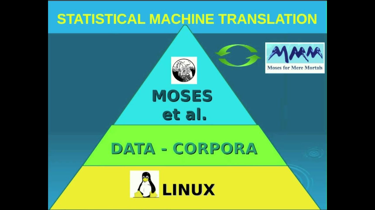 Moses (part 1). Brief summary Moses (part 1). Brief summary