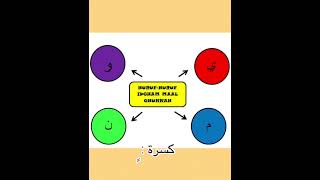 ALQURAN TAJWID TAHUN 1: HUKUM IDGHAM MA'AL-GHUNNAH