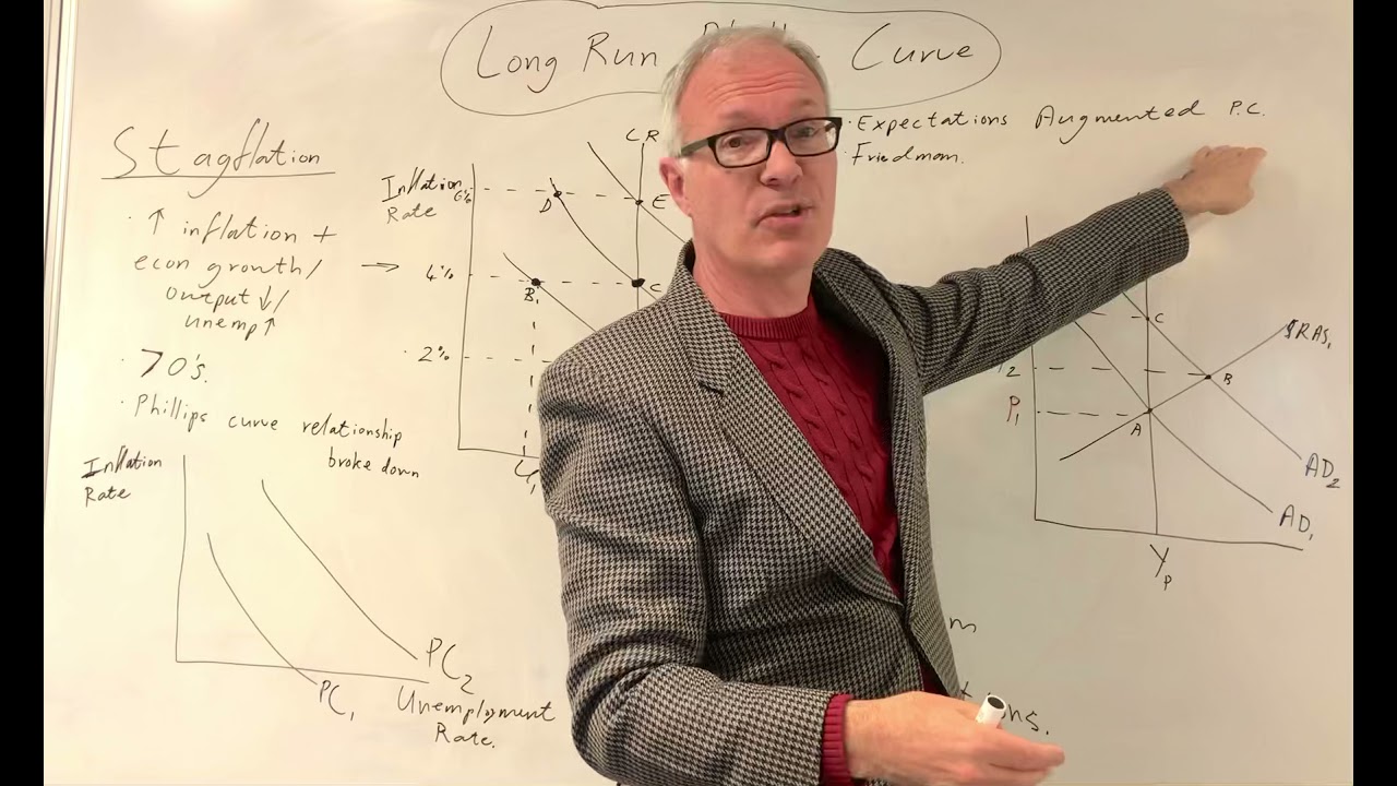 The long run Phillips curve.