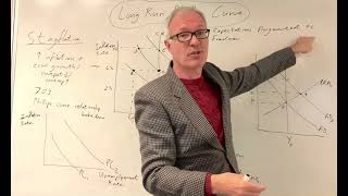 The long run Phillips curve.