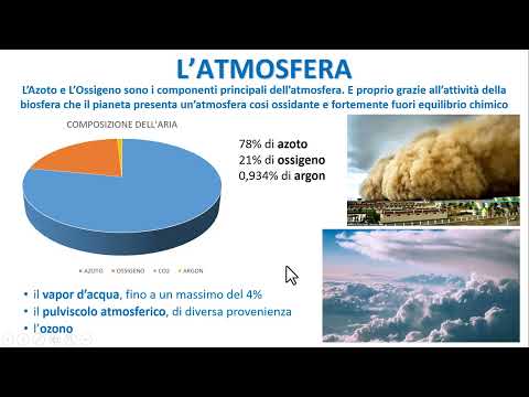 Video: Di quante miglia si estende l'atmosfera terrestre?