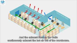 UNIKEN Fan พัดลมอุตสาหกรรม 20 นิ้ว - UNIKEN Air Ventilation System ระบบระบายอากาศ