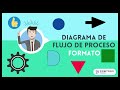 Diagrama de Flujo de Proceso - El formato y como llenarlo