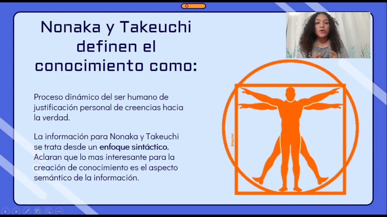 Modelo de creación del conocimiento (Nonaka y Takeuchi, 1995) - YouTube