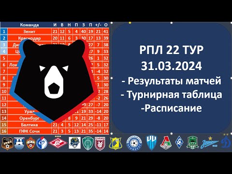 5 тур ндхл всё матчи. зенит рубин 3 2. чемпионат россии по футболу. 22 тур рфпл 2024. рубин зенит 4 1 2008.
