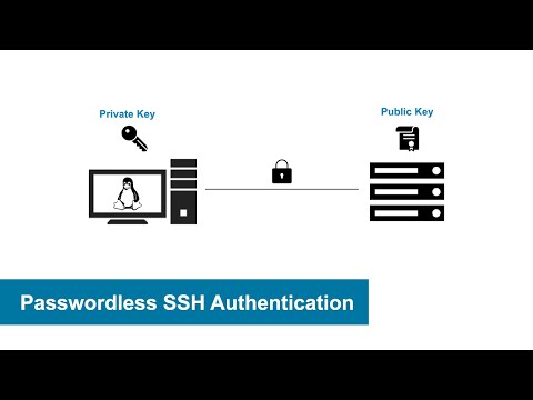 Passwordless SSH Authentication from Linux