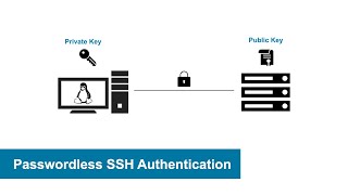 Passwordless SSH Authentication from Linux