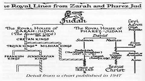 The royal Twins of Judah - Zarah and Pharez