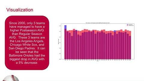 CSE 12 Final Presentation. Lahman MLB Database