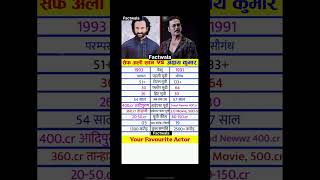 Download Lagu Filmography with Saif ali khan and akshay Kumar #akshaykumar #saifalikhan MP3 Download Lagu Filmography with Saif ali khan and akshay Kumar #akshaykumar #saifalikhan MP3