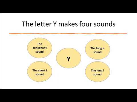 Four sounds of Y