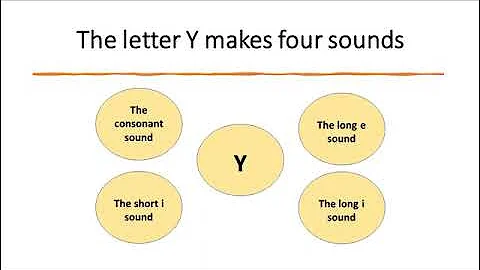 Four sounds of Y