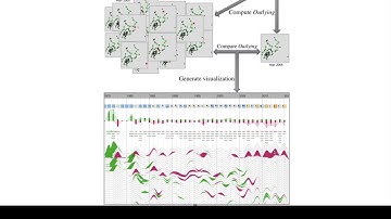 Outliagnostics: Am I outlier or inlier?