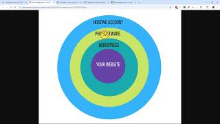 How to Find Outdated PHP on Your WordPress Site