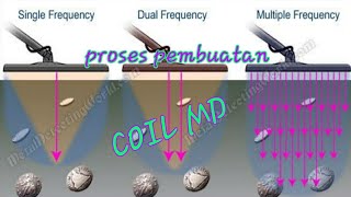 Proses pembuatan coil metal detector