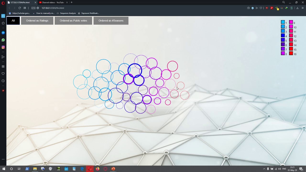 Data Visualisation Project - YouTube