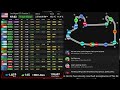 F1 Live - Las Vegas GP Free Practice 2 Watchalong | Live timings and Commentary