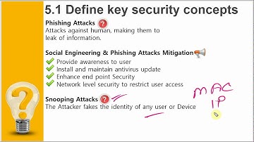 CCNA 200-301 | Define key Security concepts Threats Vulnerabilities Exploits & Mitigation Technique