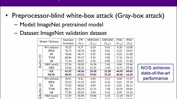 NCIS: Neural Contextual Iterative Smoothing for Purifying Adversarial Perturbations
