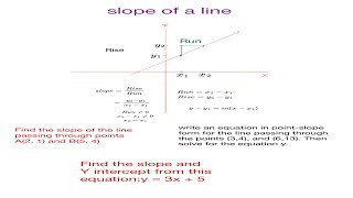 Mastering slope of a line Part 1 - Points Point-Slope Form and Slope-Intercept Form