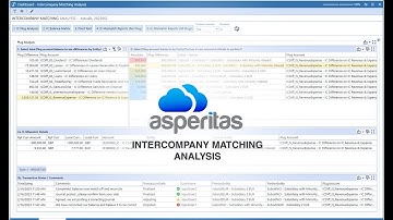 The Intercompany Matching Analysis dashboard from Asperitas        www.asperitas-solutions.co.uk