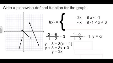 Algebra 2 2-6 Special Functions PART 1